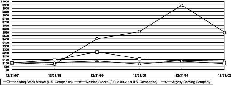 PERFORMANCE GRAPH